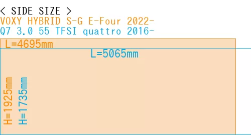 #VOXY HYBRID S-G E-Four 2022- + Q7 3.0 55 TFSI quattro 2016-